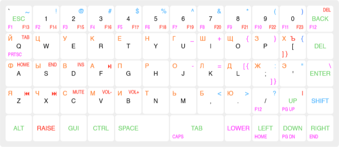 Ortholinear keyboard layout